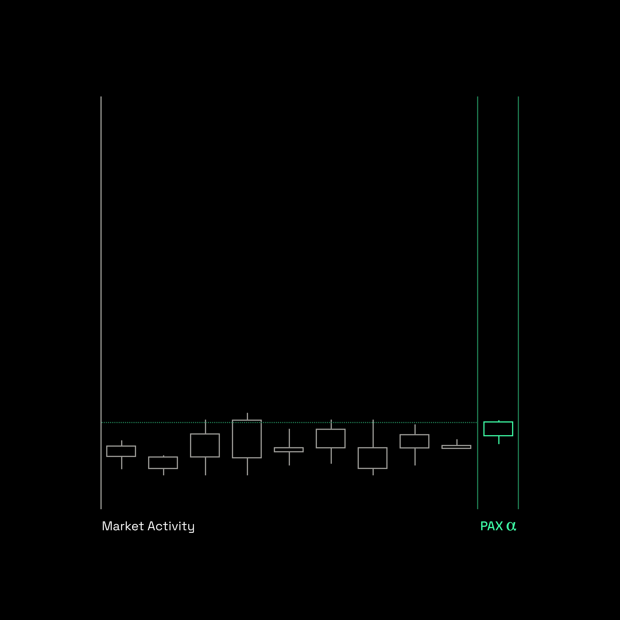 Price prediction visualization